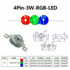 3W 6W 9W 15W 18W RGB RGBW RGBWY RGBWYV High Power LED Chip Colorful Light Source