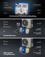 Refrigerant Recovery Machine 3/4HP SingleCylinder AC HVAC Recycling Tool 1750rpm