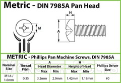 M1.6 / 1.6mm Phillips Pan Head Machine Screws, Steel, Black Oxide, DIN 7985A