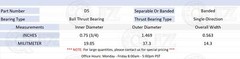 [2-Pack] D5 Thrust Ball Bearing – Banded [3/4 in ID x 1.47 in OD x 0.563 in W]